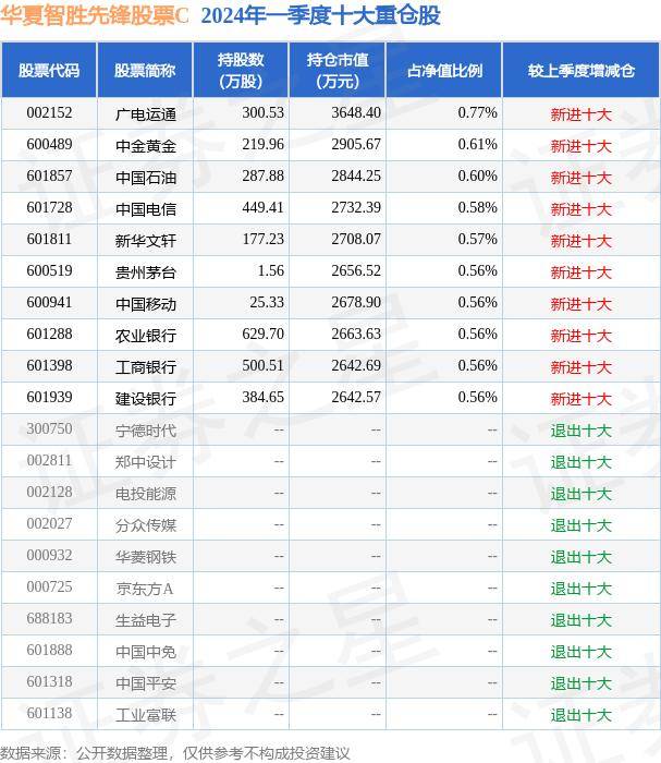 小咖秀短视频【OPEBET欧洲杯押注登录入口】-春风绘新篇，帮扶助前行——热诚幼儿教育集团四月份合作共建活动  第5张