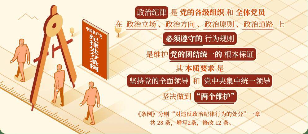 广东省中医院党纪学习课堂 | 政治纪律是什么，违反政治纪律的行为有哪些？