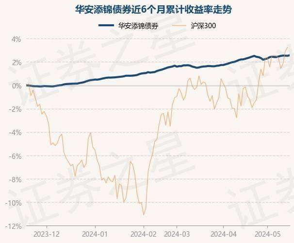 影音娱乐：澳门管家婆一肖一码100精准-8月6日基金净值：嘉实品质回报混合最新净值0.5577，涨0.27%