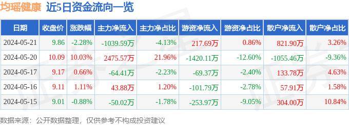 爱奇艺影视：澳门今晚必中一肖一码准确9995-肥胖健康隐患多，过度节食不可取！为了健康你需要这样正确减肥！  第1张