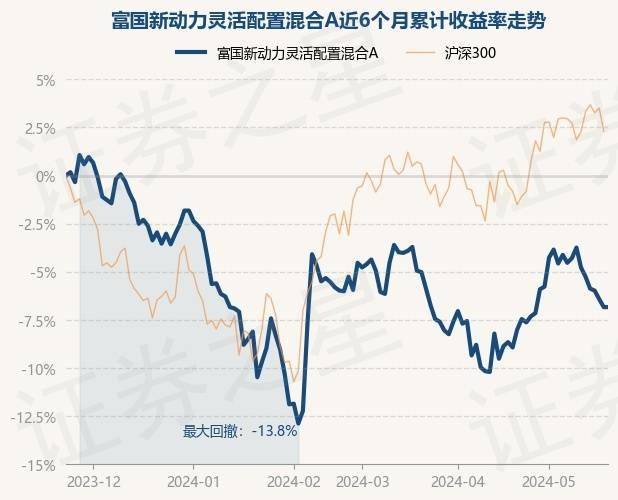 神马：澳门正版内部资料大公开-5月24日北京君正跌5.37%，诺安成长混合基金重仓该股