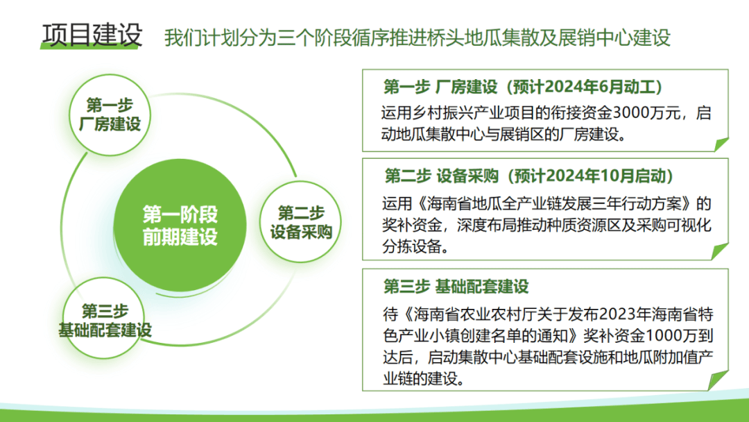 【打造标志性成果】澄迈县桥头镇：明目标奋楫前行 抓关键百舸争先