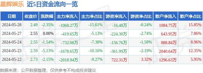 🌸文汇【今期澳门三肖三码开一码】_娱乐来自圈有哪些知名的经纪人？