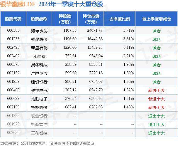 土豆视频：澳门六开彩资料查询最新2024年网站-8月6日基金净值：安信远见成长混合A最新净值0.8639