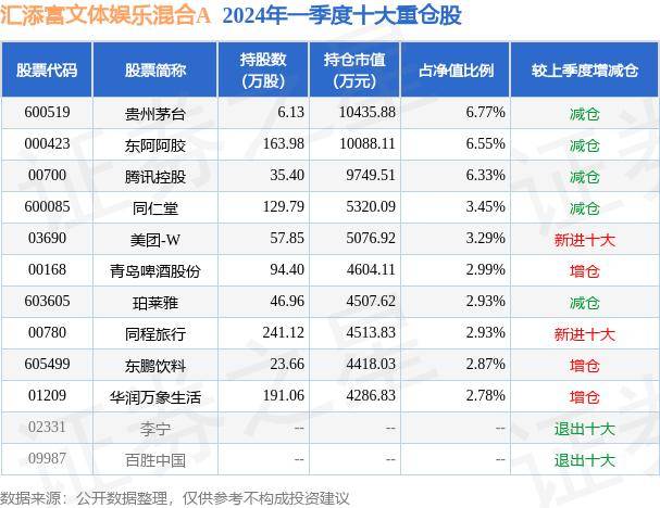 🌸【澳门一肖一码精准100王中王】🌸_一个月花万元娱乐还说没钱还账？ 被执行人想偷偷离京却在火车站遇到法官