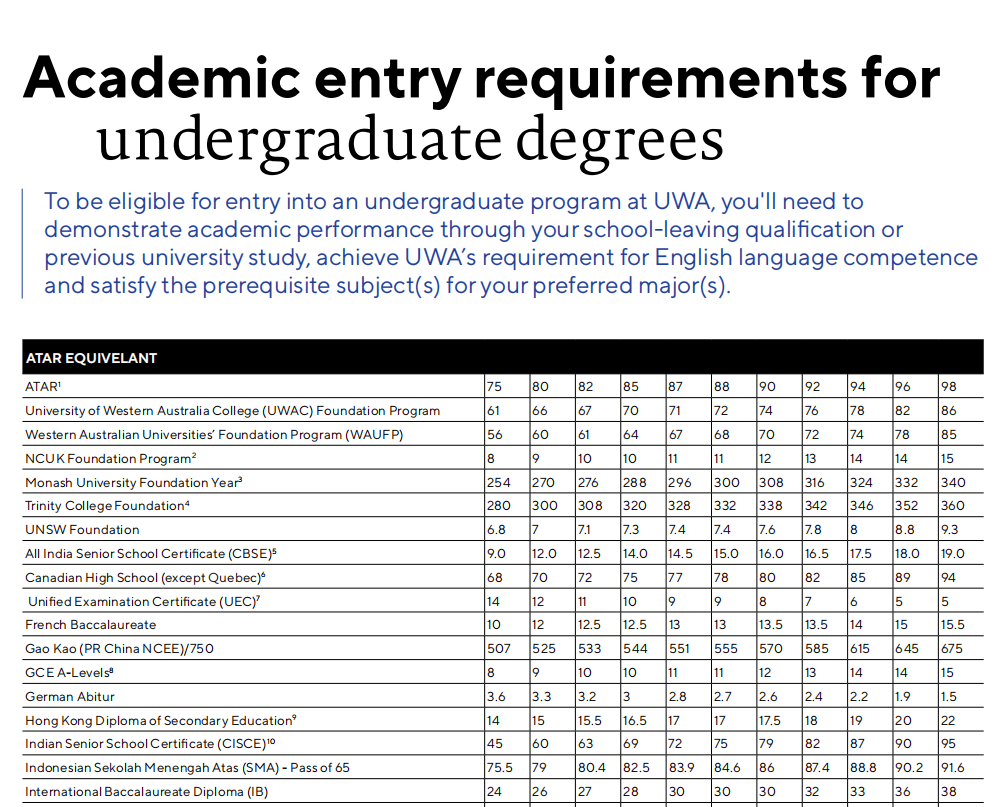 2024年高中毕业申请澳洲八大！多少分可直录？