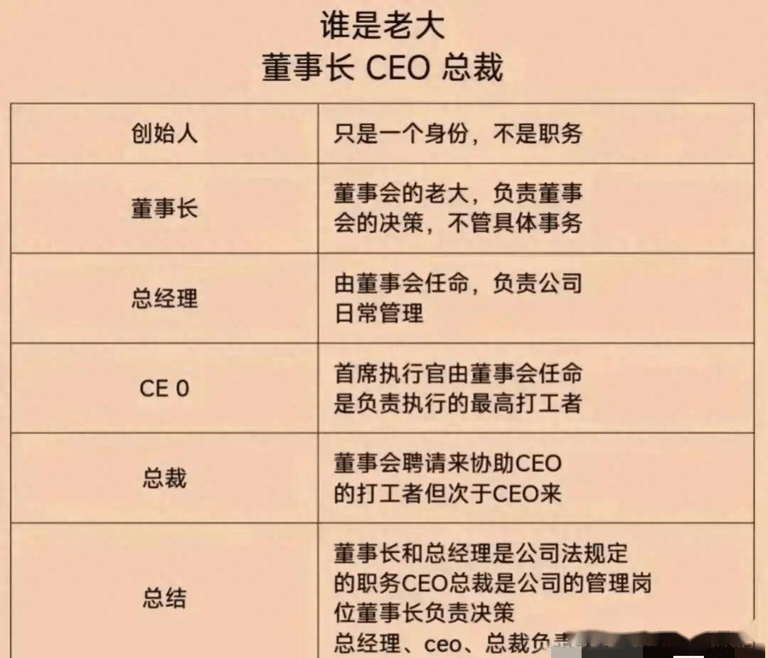 怎么注册成为老大ceo