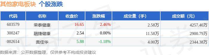 🌸消费日报网 【澳门资料大全免费澳门资料大全】|悦心健康：截止2024年5月31日，公司股东总户数60,836户，机构总户数400户  第2张