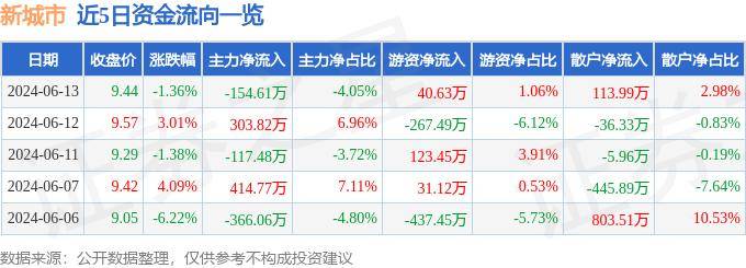 🌸【管家婆一肖一码100%准确】🌸_守护城市燃气安全线丨北海燃气开展燃气管道“带病运行”专项整治