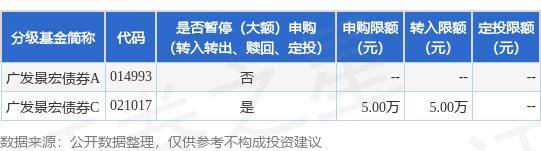 小米：澳门一肖一码100%精准免费-8月5日基金净值：嘉实泰和混合最新净值2.373，跌0.17%