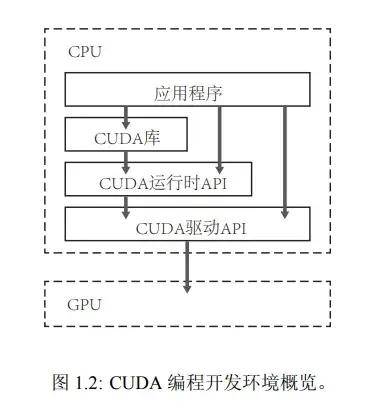10分钟搞懂英伟达核心壁垒：CUDA