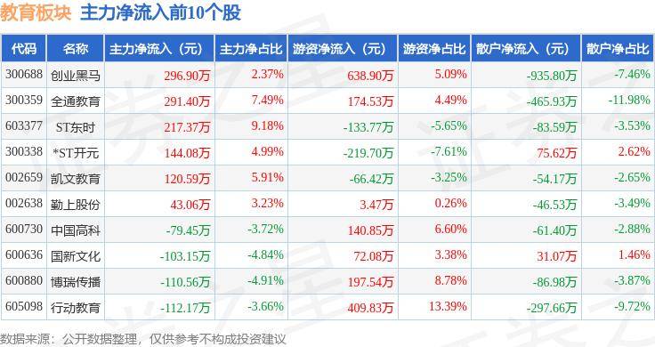 陌陌短视频：二四六香港管家婆生肖表-股票行情快报：全通教育（300359）5月29日主力资金净卖出894.44万元