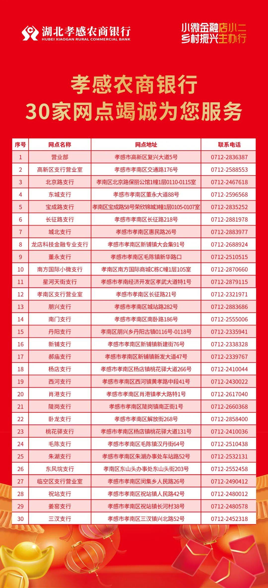 【普惠金融】创业担保贷 点亮创业者的星辰大海