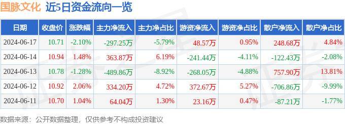 人民政协报:2024新澳门资料大全免费网点-光尚文化控股(08082)上涨50.47%，报0.161元/股