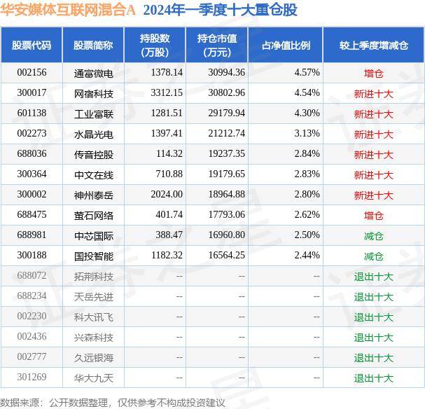 江西日报🌸澳门一肖一码100%精准一🌸|5月15日基金净值：天弘互联网混合A最新净值0.8103，涨0.09%