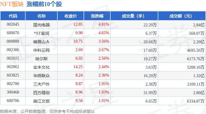 🌸澎湃新闻【2024新澳彩料免费资料】_游戏板块5月23日跌2.59%，星辉娱乐领跌，主力资金净流出8.93亿元