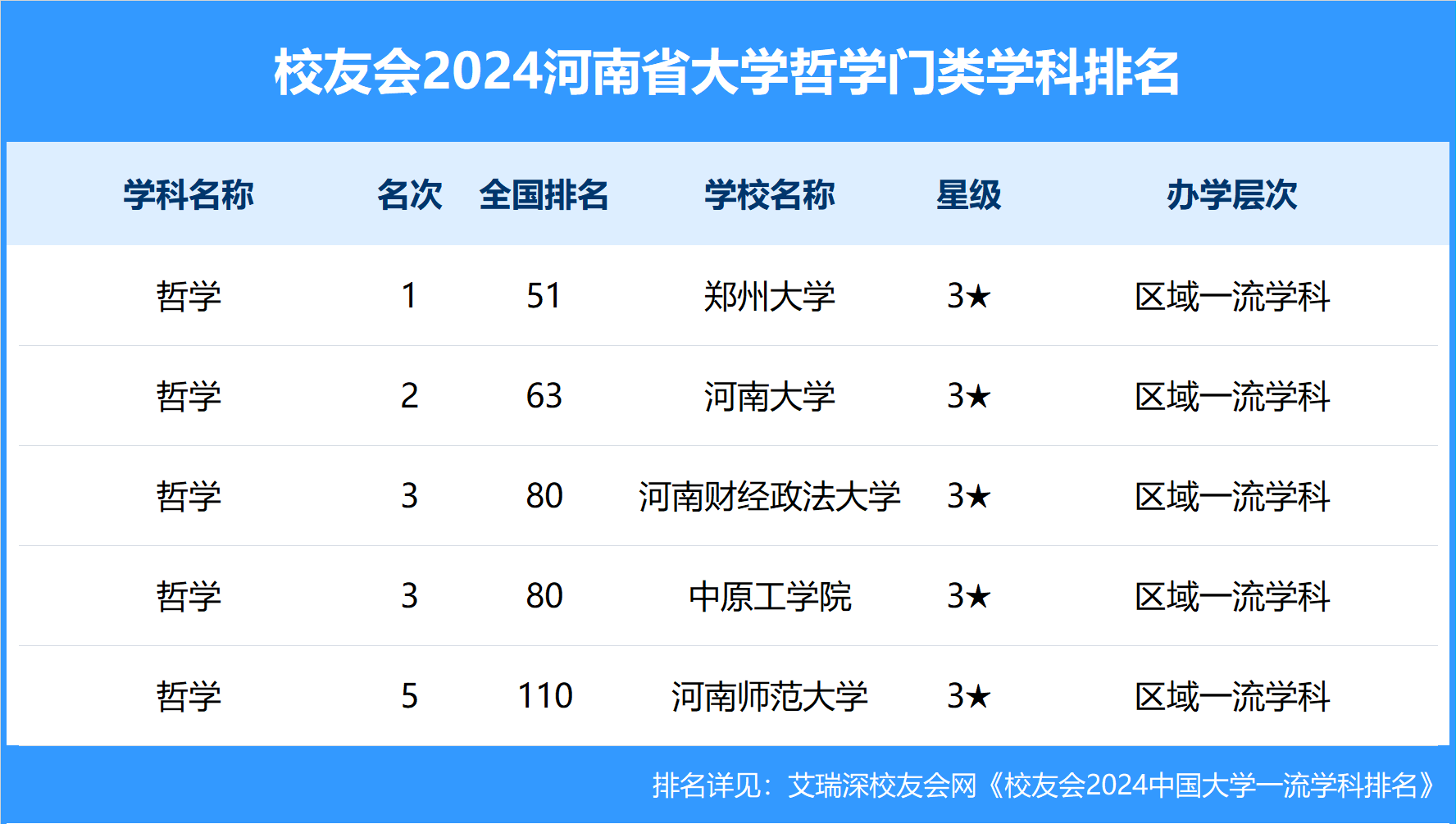 校友会2024河南省大学一流学科排名，河南科技大学前三