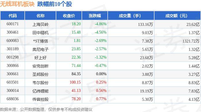 明博体育入口：无线%惠威科技领涨主力资金净流入495亿元(图2)