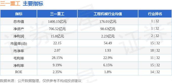 股票行情快报：三一重工（600031）6月28日主力资金净买入738星空体育官方(图2)