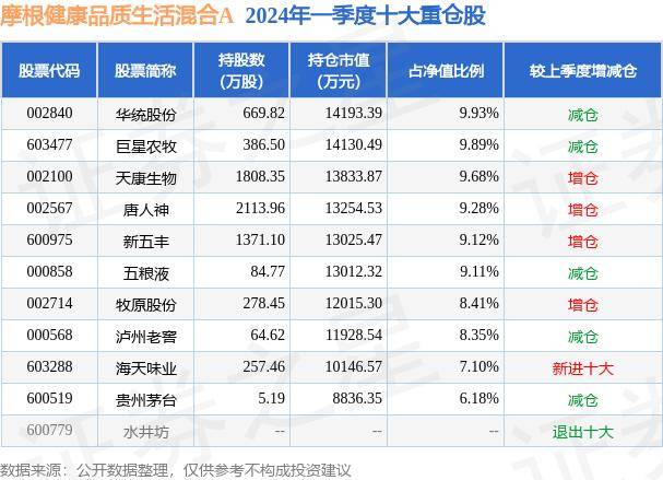 🌸杭州新闻【2024年管家婆一奖一特一中】|梅斯健康(02415)下跌5.67%，报1.83元/股  第2张