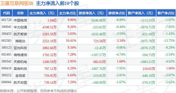 🌸中国旅游新闻网 【新澳门天天彩今晚一肖一码】|工业互联网板块7月24日跌1.61%，东软集团领跌，主力资金净流出18.67亿元