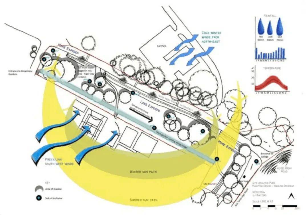 设计灵感丨建筑生必备指南：如何发展建筑设计概念(图8)