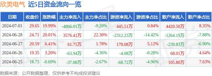 🌸人民铁道网【澳门一码一肖一特一中直播开奖】|5月13日基金净值：大成互联网思维混合A最新净值1.505，跌0.71%