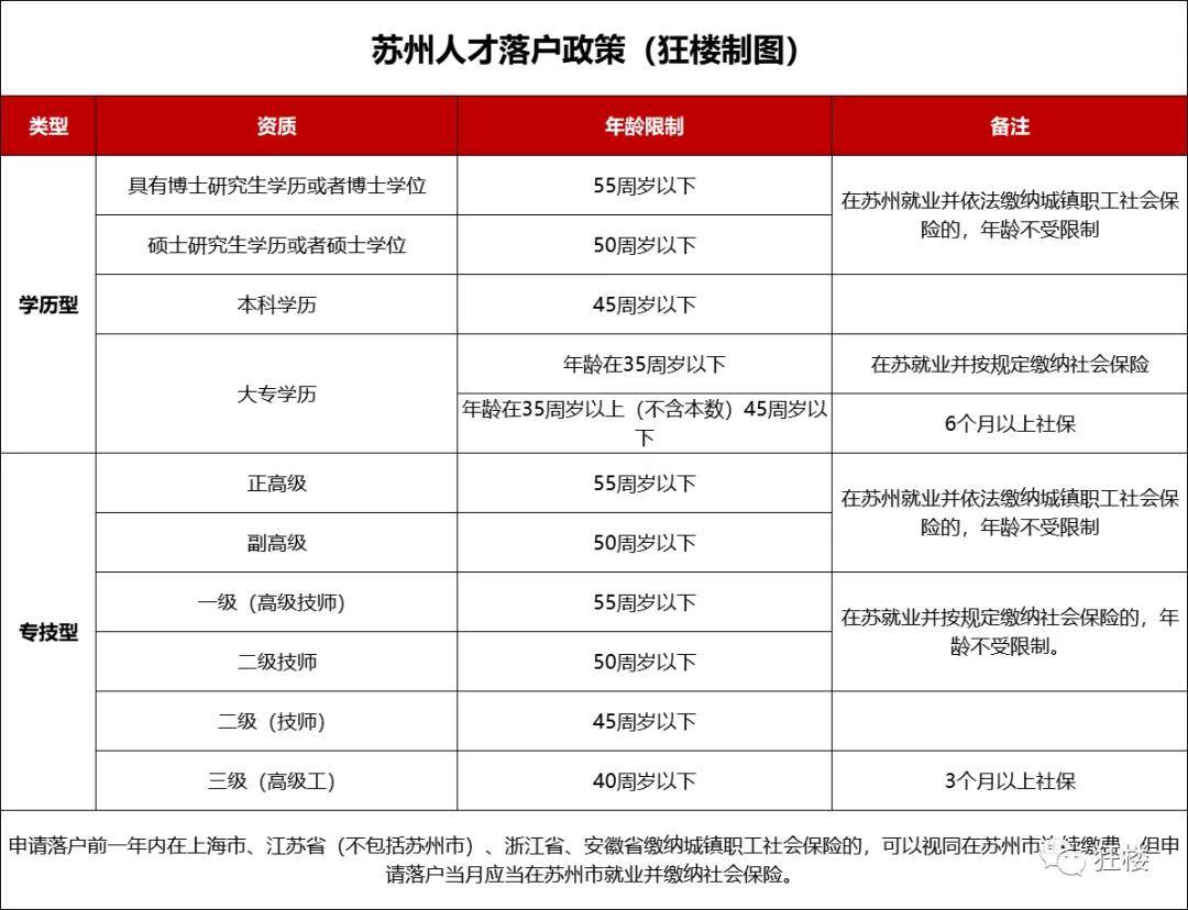 重磅！2024年苏州政策汇总！买房、落户、补贴...最新最全！必看！