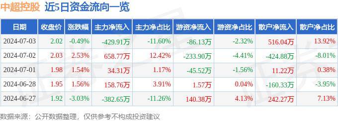 央视：澳门一肖一码1000精准-中超第一！申花2-1河南，开局13轮不败，补时丢球无缘破纪录