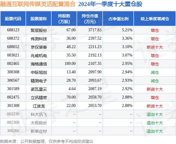 鞍山云🌸管家婆一肖一码100中🌸|6月21日中欧互联网先锋混合A净值0.6040元，下跌0.84%  第6张