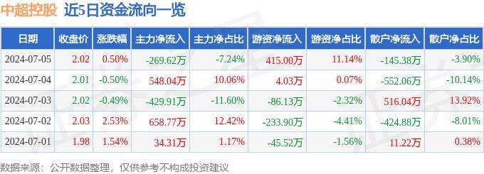 爱奇艺：澳门最准真正确资料-2024中超赛季过半 最想不到是上海申花跟上海海港 会保持不败