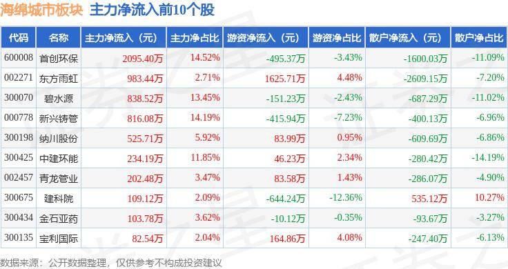 🌸大风新闻【2024正版资料大全免费】_世纪城市国际（00355.HK）9月10日收盘跌2.04%