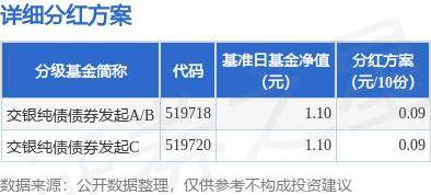 爱奇艺：澳门一码一肖一特一中2024年-【机构调研记录】诺安基金调研朗姿股份