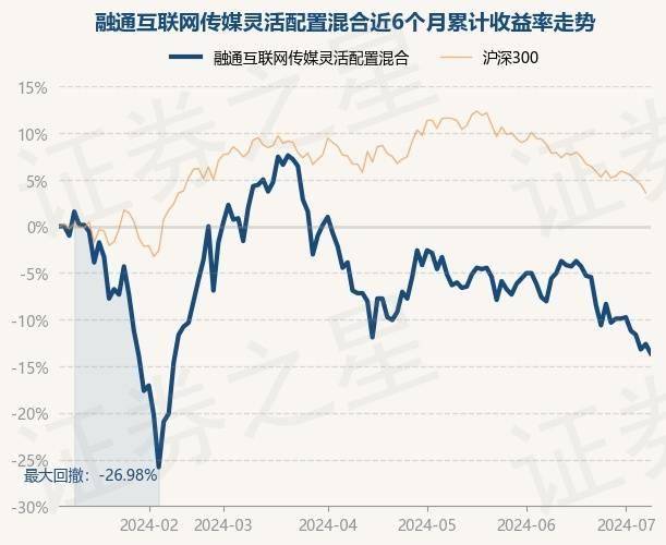 🌸海南日报【2024澳门天天开好彩资料】|互联网电商板块6月12日涨2.15%，星徽股份领涨，主力资金净流入2484.43万元