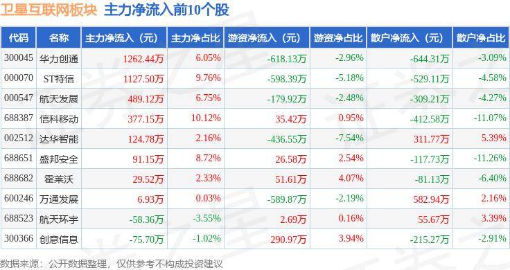 🌸奔流新闻【2023年澳门天天彩开奖记录】|恒华科技：与河北智泰互联网技术有限公司签订2.423亿元《世纪互联三河110kV输变电工程EPC工程总承包合同》  第4张