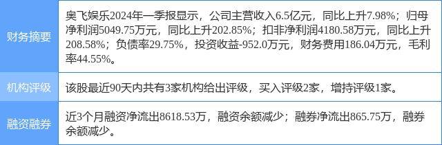 🌸中国搜索 【新澳门精准资料大全管家婆料】_英皇娱乐酒店（00296.HK）8月27日收盘平盘