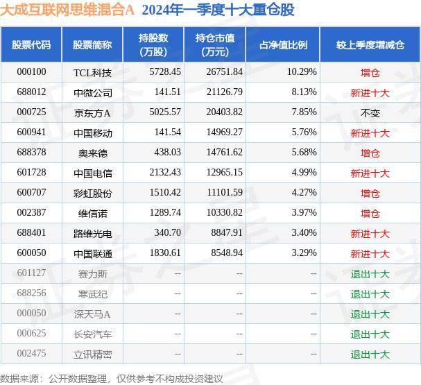 正观新闻🌸澳门一肖一码必中一肖一码🌸|8月5日基金净值：国泰互联网+股票最新净值1.648，跌3.68%