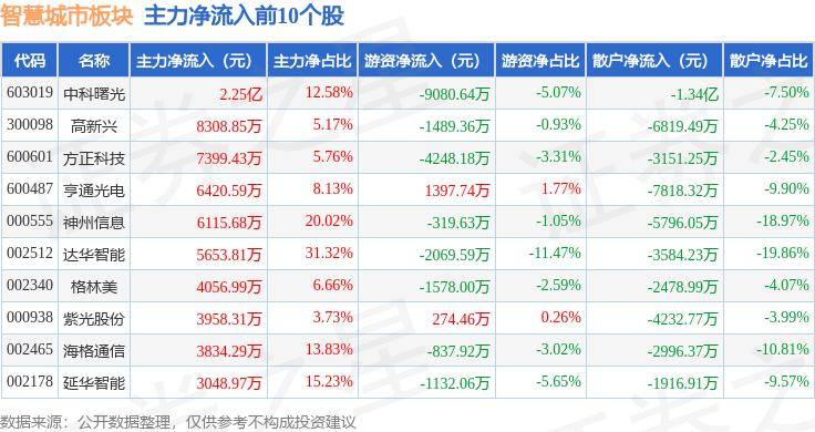 🌸证券日报网 【2024澳门资料大全正版资料】_城市更新 ｜ 杨浦滨江“老工业区”成为城市新名片