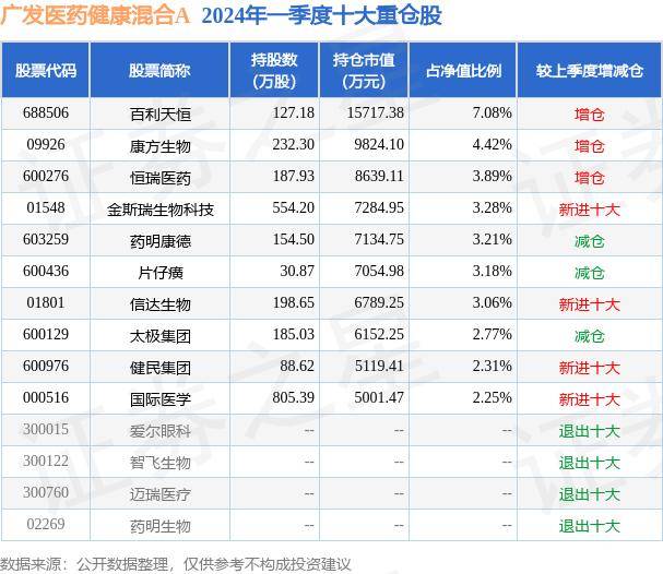 环球人物网 🌸王中王资料特马最准一肖🌸|【机构调研记录】长信基金调研荣泰健康、圣诺生物等3只个股（附名单）  第4张