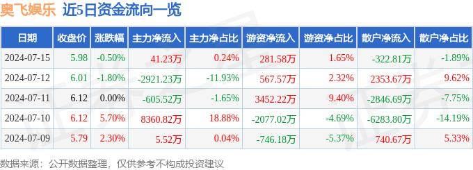 🌸西藏日报【澳门六开奖结果2024开奖记录查询】_银河娱乐(00027.HK)中期股东应占溢利按年升51.8% 中期息0.5港元