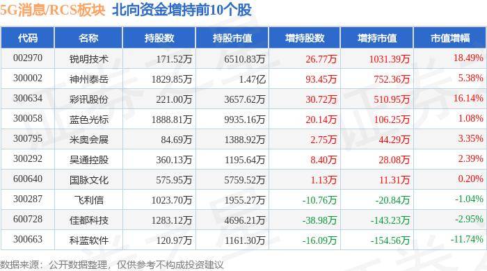 文汇🌸2024全年资料免费大全🌸|5G-A商用元年开启，5G50ETF(159811)盘中上涨1.58%，长电科技涨停  第3张