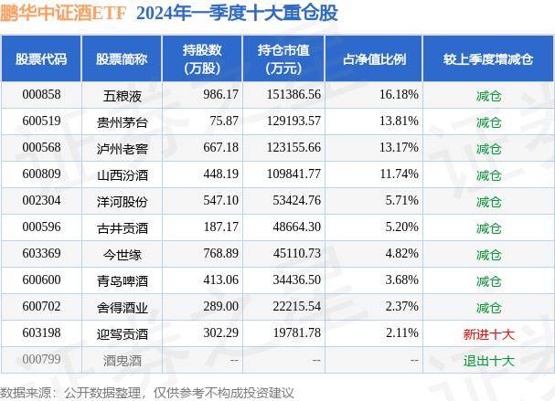 时光网：澳门资料大全正版资料2024年免费-8月6日基金净值：南方吉元短债A最新净值1.0648