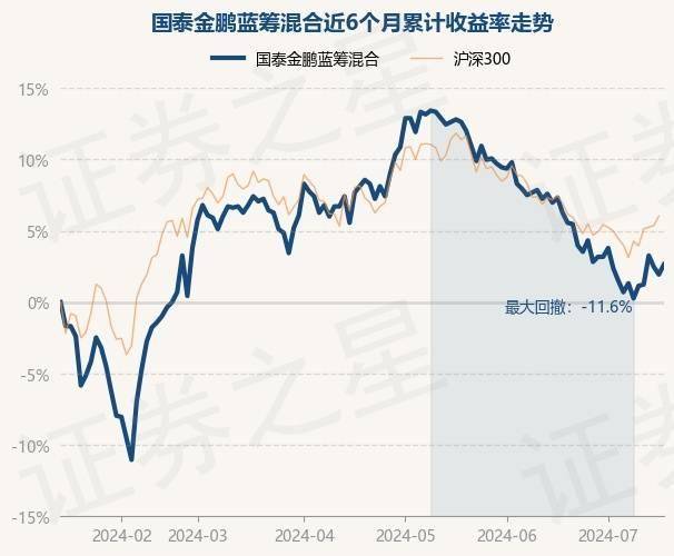 百科：澳门一码一肖100准今期指点-8月6日基金净值：南方匠心优选股票A最新净值0.7299