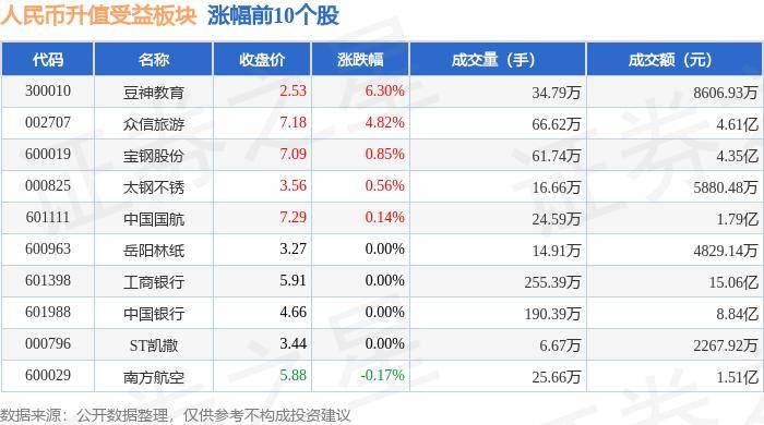 好莱坞在线：澳门特马今期开奖结果查询-友联国际教育租赁(01563)上涨5.63%，报0.75元/股