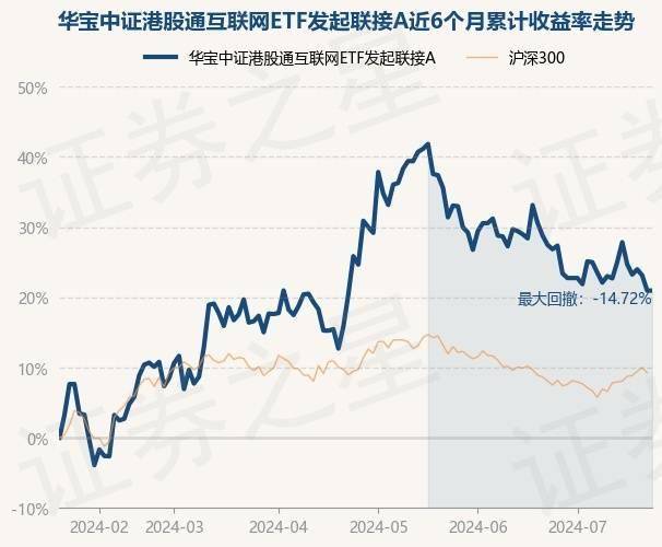 经济参考网 🌸494949cc澳门精准一肖🌸|ETF盘中资讯｜国防军工再陷调整，卫星互联网概念逆市活跃！国防军工ETF（512810）溢价走阔  第2张