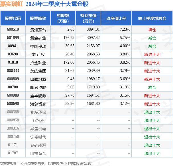 腾讯视频：澳门管家婆一肖一码100精准-皖通高速大跌5.97%！易方达基金旗下1只基金持有