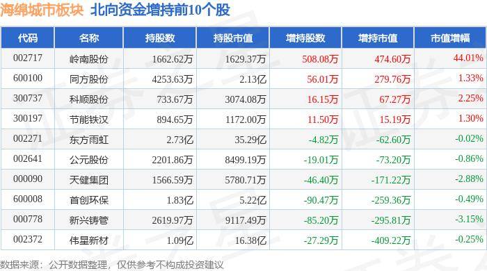 🌸大众日报【2024澳门免费精准资料】_聚焦高质量发展丨大连打造城市产业“新动脉” 触摸未来增长新前沿  第1张