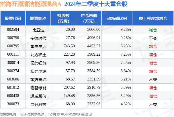 7月22日基金净值：前海开源清洁能源混合A最新净值1169涨034%(图2)