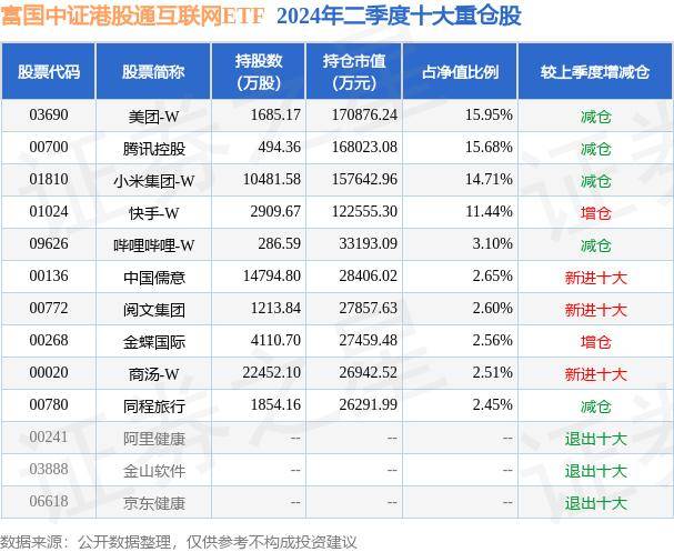 潇湘晨报🌸澳门平特一肖免费资料大全🌸|恒生科技指数盘中走弱，港股科技、互联网等相关ETF跌逾2%  第2张