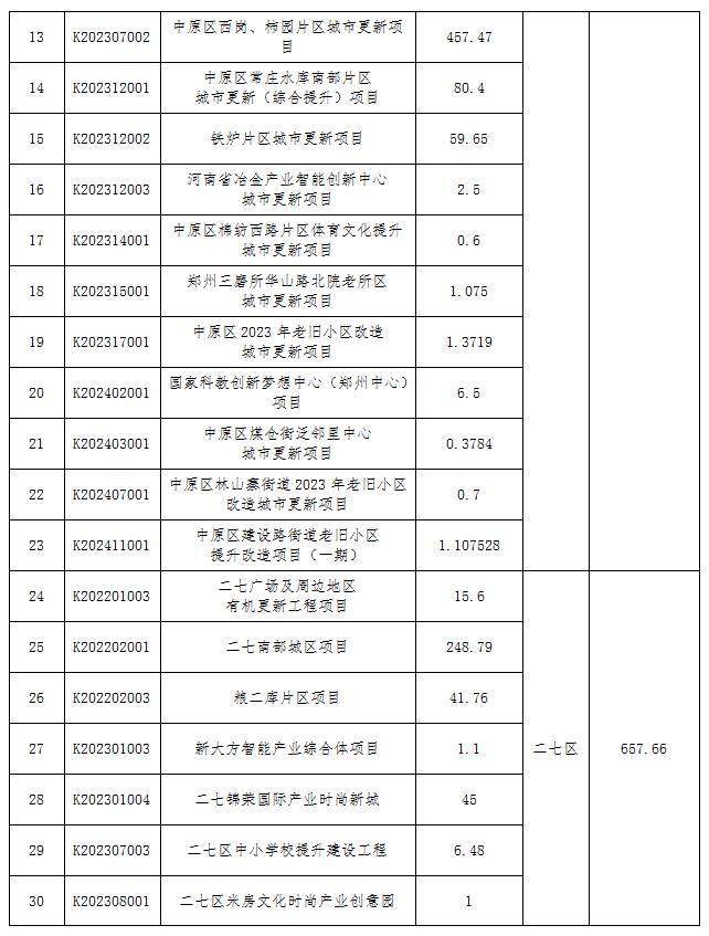 🌸【澳门资料大全正版资料2024年免费】🌸_河南：支持郑州构建郑庆哈城市算力网大通道